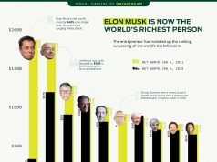 Elon Musk as the Richest Man in the World richest man in the world